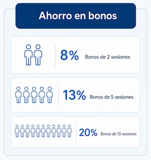 Estalvi en bons de fisioteràpia